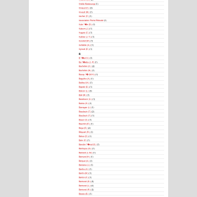 Liste des auteurs des publications